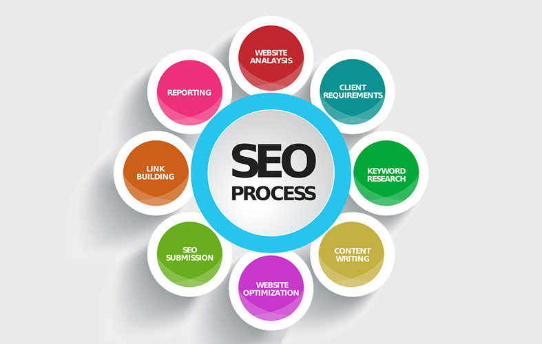 The Importance of Local SEO for Your Business
